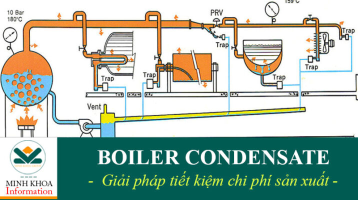 Nước ngưng tụ giải pháp tiết kiệm chi phí sản xuất