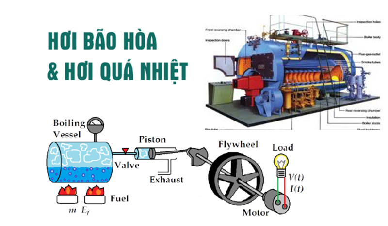 hơi bão hòa và hơi quá nhiệt trong hệ thống lò hơi