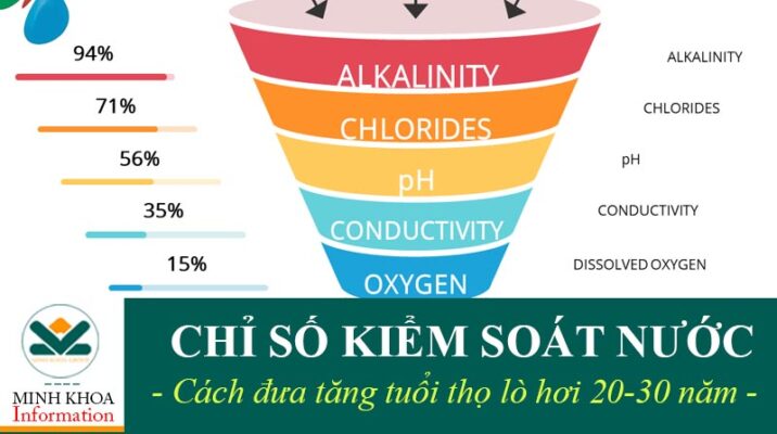 Các chỉ số kiểm soát nước lò hơi quan trọng