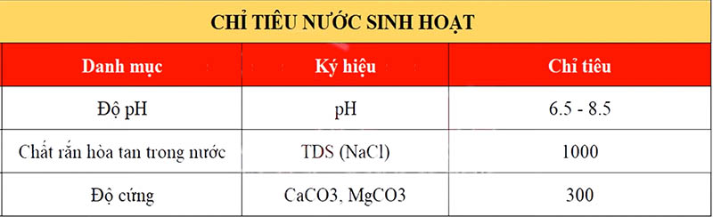 Các chỉ tiêu chính của nước cấp ảnh hưởng tới lò hơi