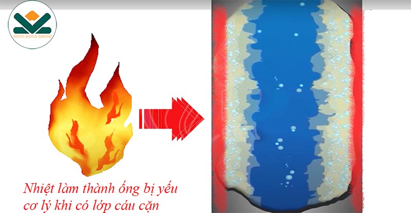 Cáu cặn làm cơ lý của thép bị yếu làm nổ ống sinh hơi