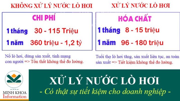 Tại sao phải xử lý nước lò hơi - Minh Khoa Group