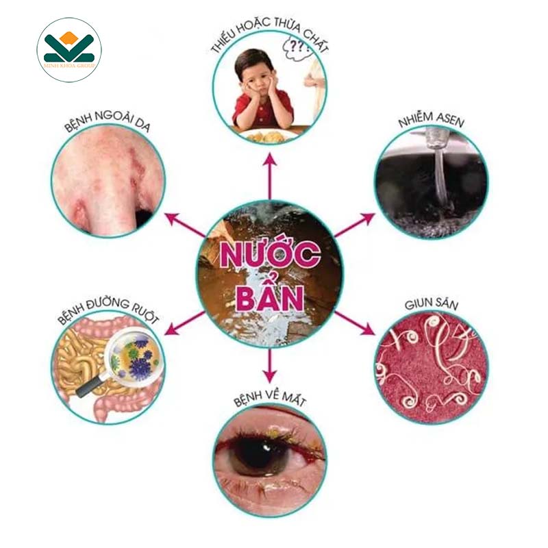 Hệ thống làm mềm nước giếng khoan giúp loại bỏ cặn và vi khuẩn