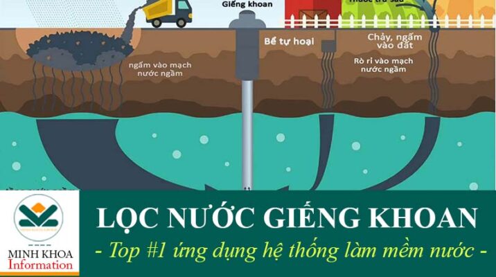 Hệ thống làm mềm nước giếng khoan tại Minh Khoa Group