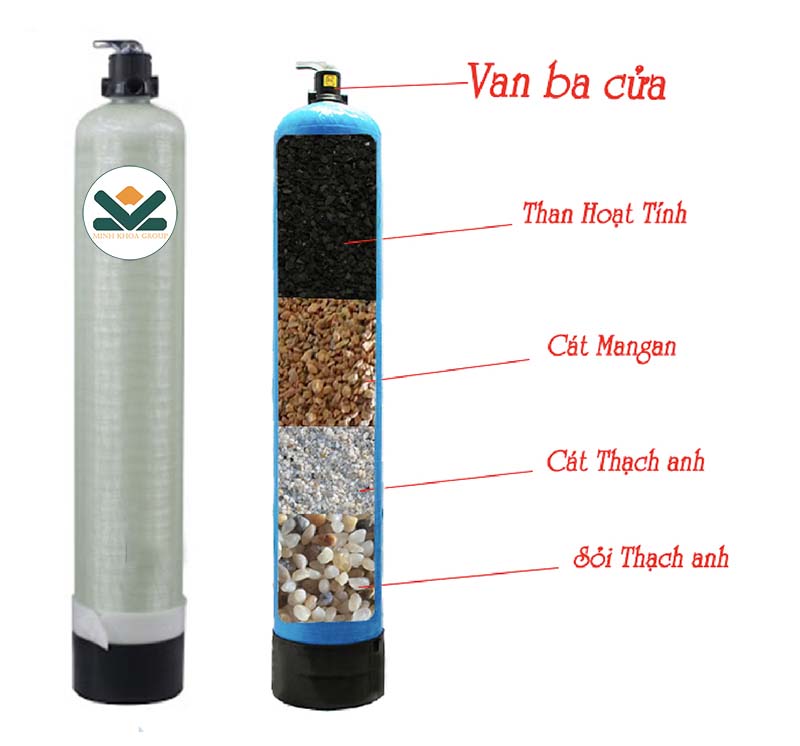 Mô phỏng Hệ thống làm mềm nước xử lý nước nhiễm phèn