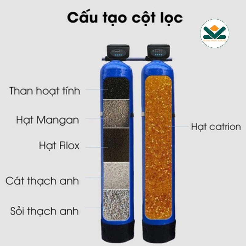 Mô phỏng chi tiết Hệ thống làm mềm nước xử lý nước nhiễm phèn