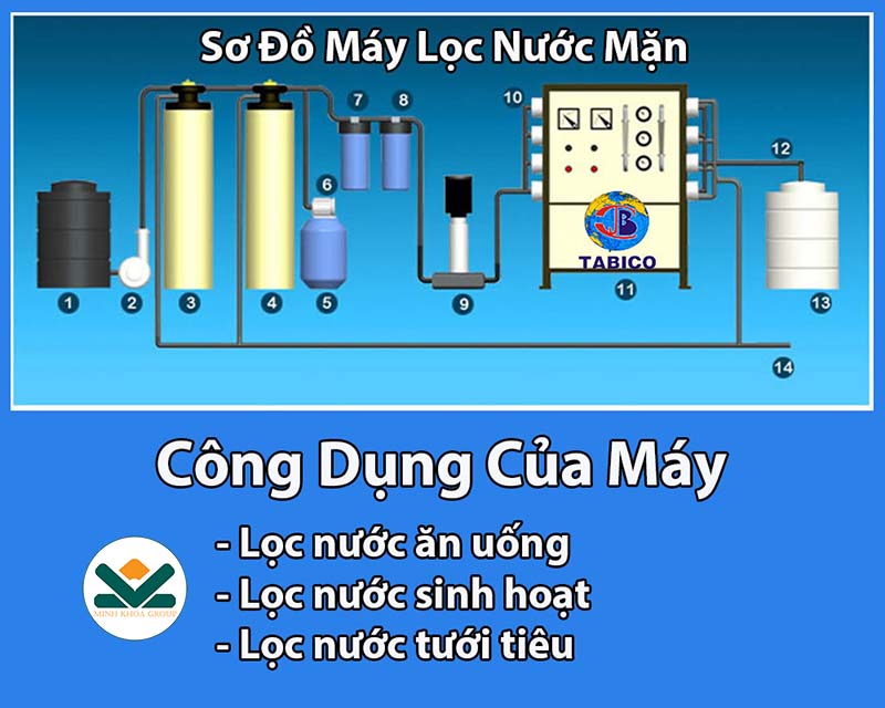Sơ đồ hệ thống làm mềm nước xử lý nước mặn