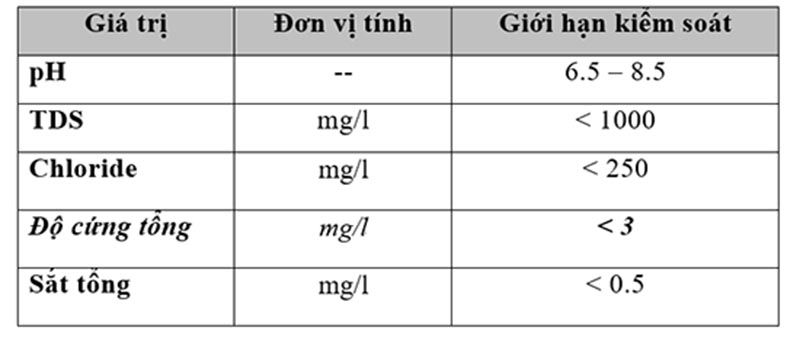 Tiêu chuẩn nước mềm cho lò hơi tháp giải nhiệt, Cooling